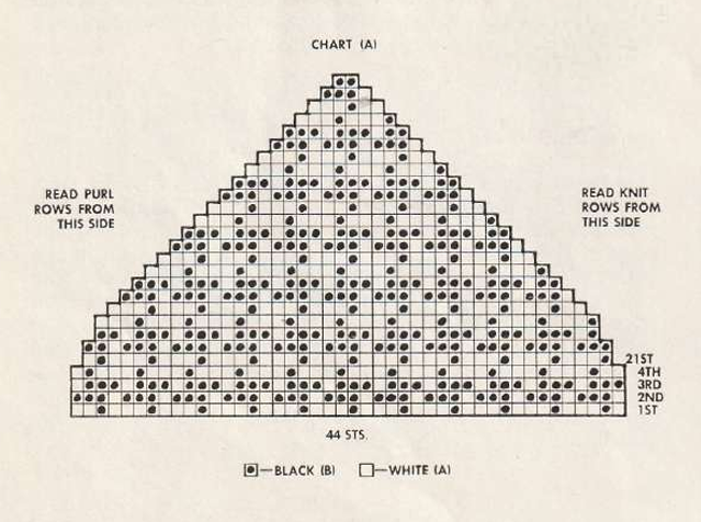 Houndstooth knitting pattern Chart A