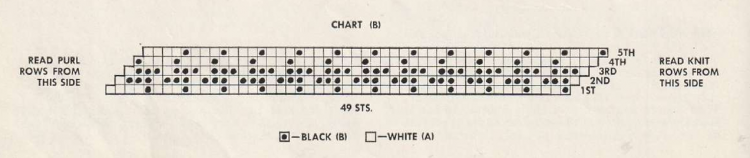 Houndtooth Knitting Pattern Chart B